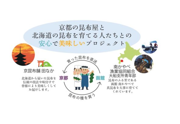 便利グッズ 青実山椒の保存におすすめです 京昆布舗 田なか